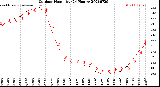 Milwaukee Weather Outdoor Humidity<br>(24 Hours)