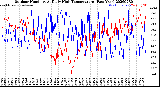 Milwaukee Weather Outdoor Humidity<br>At Daily High<br>Temperature<br>(Past Year)
