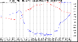 Milwaukee Weather Outdoor Humidity<br>vs Temperature<br>Every 5 Minutes