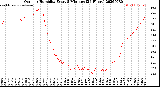 Milwaukee Weather Outdoor Humidity<br>Every 5 Minutes<br>(24 Hours)
