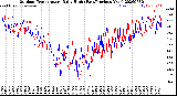 Milwaukee Weather Outdoor Temperature<br>Daily High<br>(Past/Previous Year)