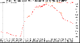 Milwaukee Weather Outdoor Temperature<br>vs Heat Index<br>per Minute<br>(24 Hours)