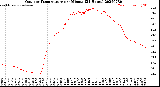 Milwaukee Weather Outdoor Temperature<br>per Minute<br>(24 Hours)