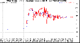 Milwaukee Weather Wind Direction<br>Normalized and Average<br>(24 Hours) (New)