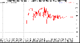 Milwaukee Weather Wind Direction<br>Normalized and Median<br>(24 Hours) (New)