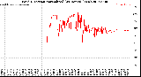 Milwaukee Weather Wind Direction<br>Normalized<br>(24 Hours) (New)