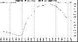 Milwaukee Weather Wind Chill<br>Hourly Average<br>(24 Hours)