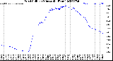 Milwaukee Weather Wind Chill<br>per Minute<br>(24 Hours)