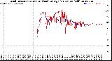 Milwaukee Weather Wind Direction<br>Normalized and Average<br>(24 Hours) (Old)