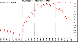Milwaukee Weather Heat Index<br>(24 Hours)