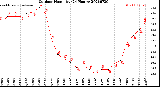 Milwaukee Weather Outdoor Humidity<br>(24 Hours)