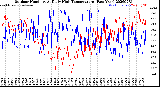 Milwaukee Weather Outdoor Humidity<br>At Daily High<br>Temperature<br>(Past Year)