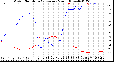 Milwaukee Weather Outdoor Humidity<br>vs Temperature<br>Every 5 Minutes