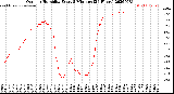 Milwaukee Weather Outdoor Humidity<br>Every 5 Minutes<br>(24 Hours)
