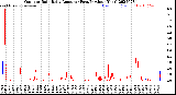 Milwaukee Weather Outdoor Rain<br>Daily Amount<br>(Past/Previous Year)