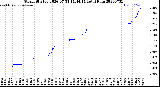Milwaukee Weather Storm<br>Started 2026-07-31 14:44:14<br>Total Rain