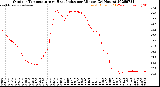 Milwaukee Weather Outdoor Temperature<br>vs Heat Index<br>per Minute<br>(24 Hours)