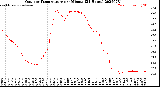 Milwaukee Weather Outdoor Temperature<br>per Minute<br>(24 Hours)