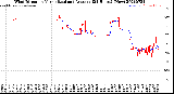 Milwaukee Weather Wind Direction<br>Normalized and Average<br>(24 Hours) (New)