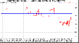 Milwaukee Weather Wind Direction<br>Normalized and Median<br>(24 Hours) (New)