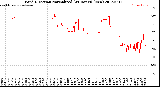 Milwaukee Weather Wind Direction<br>Normalized<br>(24 Hours) (New)