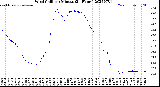 Milwaukee Weather Wind Chill<br>per Minute<br>(24 Hours)