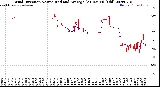 Milwaukee Weather Wind Direction<br>Normalized and Average<br>(24 Hours) (Old)