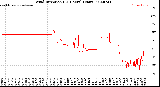 Milwaukee Weather Wind Direction<br>(24 Hours) (Raw)