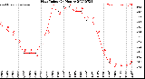 Milwaukee Weather Heat Index<br>(24 Hours)