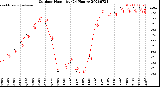 Milwaukee Weather Outdoor Humidity<br>(24 Hours)