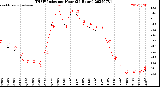 Milwaukee Weather THSW Index<br>per Hour<br>(24 Hours)