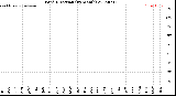 Milwaukee Weather Wind Direction<br>(By Month)