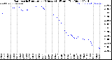 Milwaukee Weather /Weather/graphs/images/BaroByMinute