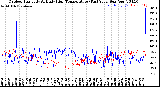 Milwaukee Weather /Weather/graphs/images/HumYearTemp+HumYear