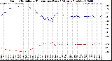 Milwaukee Weather /Weather/graphs/images/OutHumEvery5Minute+TempOutBy5Minute