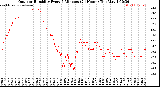 Milwaukee Weather /Weather/graphs/images/OutHumEvery5Minute