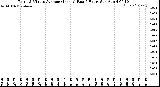 Milwaukee Weather /Weather/graphs/images/RainEvery15Minute