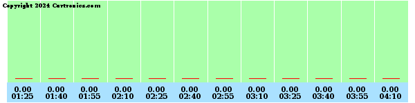 Milwaukee Weather Rain Rate (Last 3 Hours)