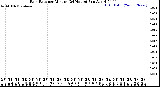 Milwaukee Weather /Weather/graphs/images/RainRateByMinute