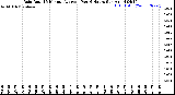 Milwaukee Weather /Weather/graphs/images/RainRateEvery15Minute