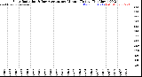 Milwaukee Weather /Weather/graphs/images/SolarRadDayByMinute+SolarRadDayMedian