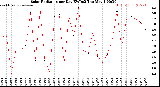 Milwaukee Weather /Weather/graphs/images/SolarRadKiloWattDay