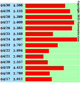 Milwaukee Weather Solar Radiation (Last 14 Days)