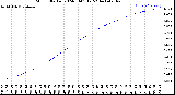 Milwaukee Weather /Weather/graphs/images/StormAmtByMinute