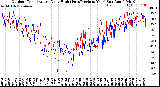 Milwaukee Weather /Weather/graphs/images/TempLastYear+TempPrevYear