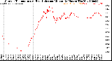 Milwaukee Weather /Weather/graphs/images/TempOutByMinute+HeatIndexByMinute