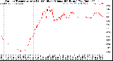 Milwaukee Weather /Weather/graphs/images/TempOutByMinute+WindChillByMinute