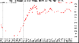 Milwaukee Weather /Weather/graphs/images/TempOutByMinute