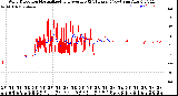 Milwaukee Weather /Weather/graphs/images/WDval+WDavg