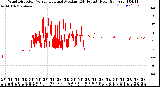 Milwaukee Weather /Weather/graphs/images/WDval+WDmed